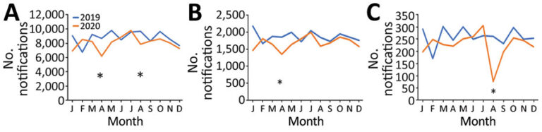 COVID-19 pandemic has minimal impact on the performance of the Vietnam National TB program in 2020