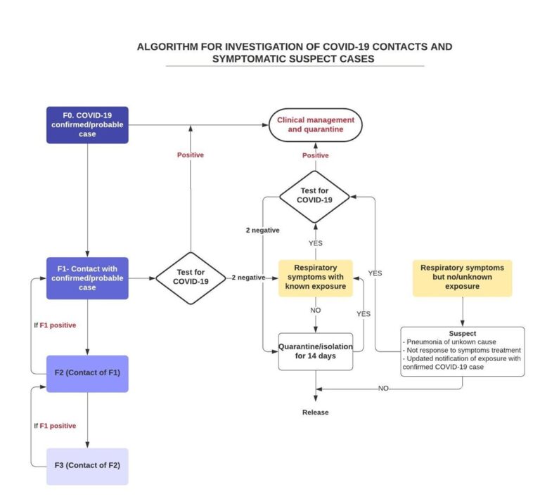 Generating scientific evidence on effective public health measures to control COVID-19 outbreaks